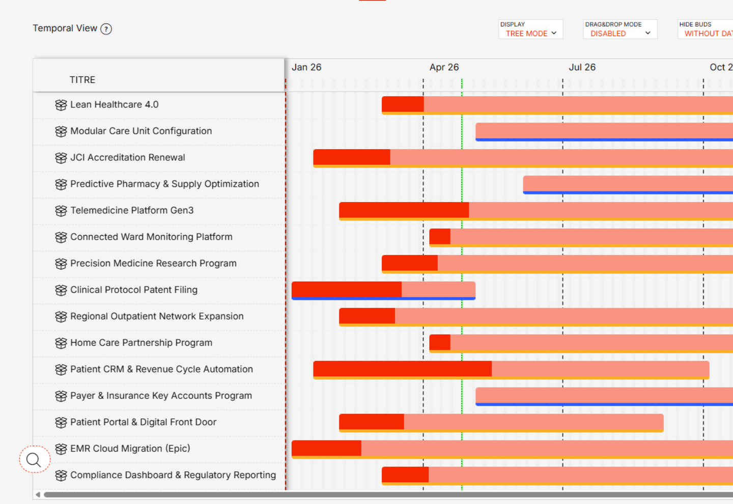 Timeline projets · Gantt