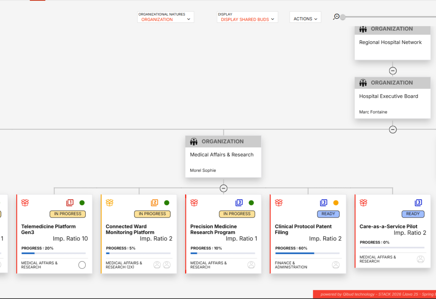 Vue orga · projets